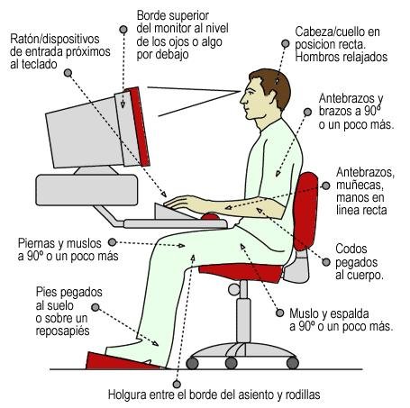 Postura frente al ordenador